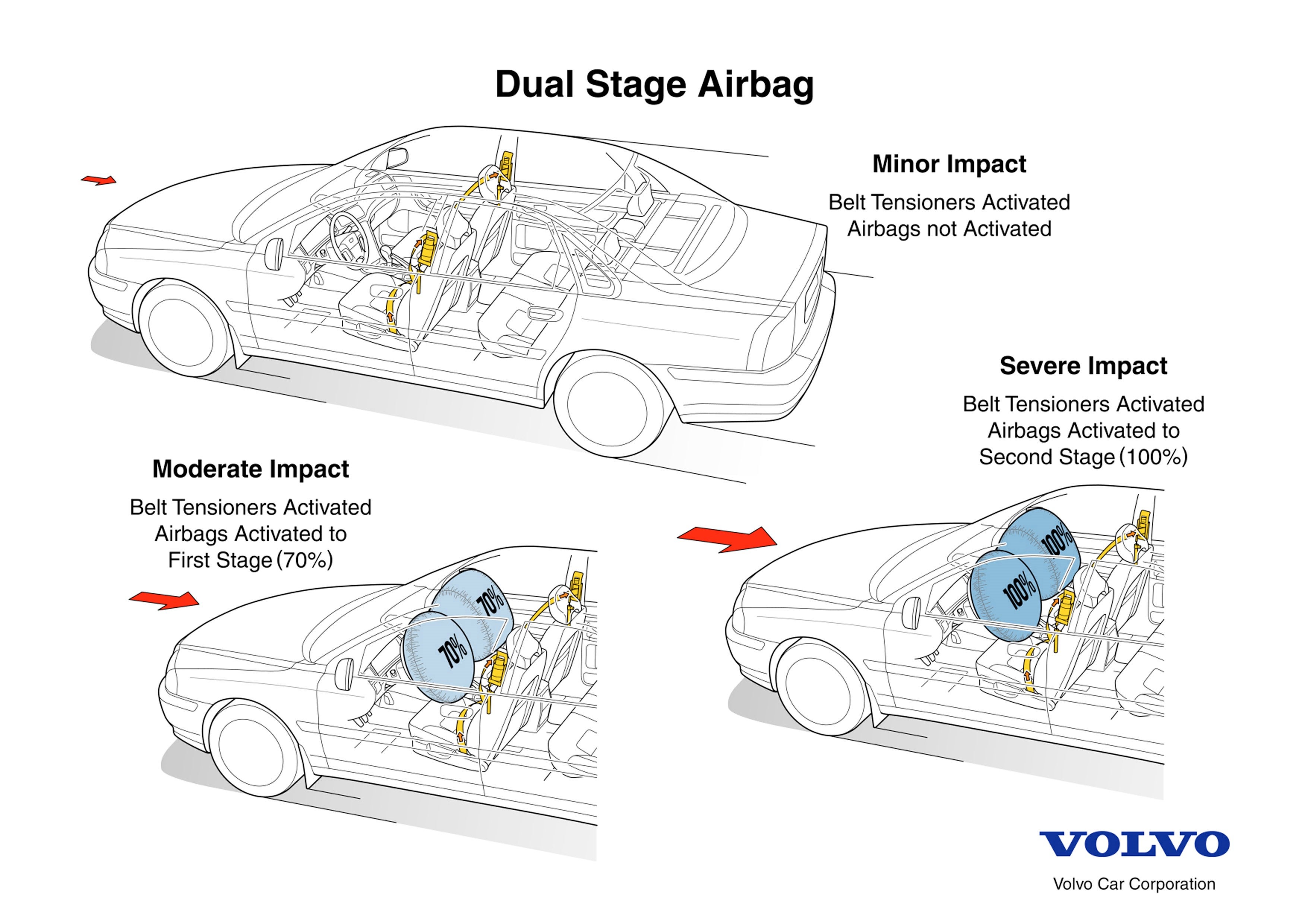 How Your Airbags Work to Keep You Safe - GM Inside News